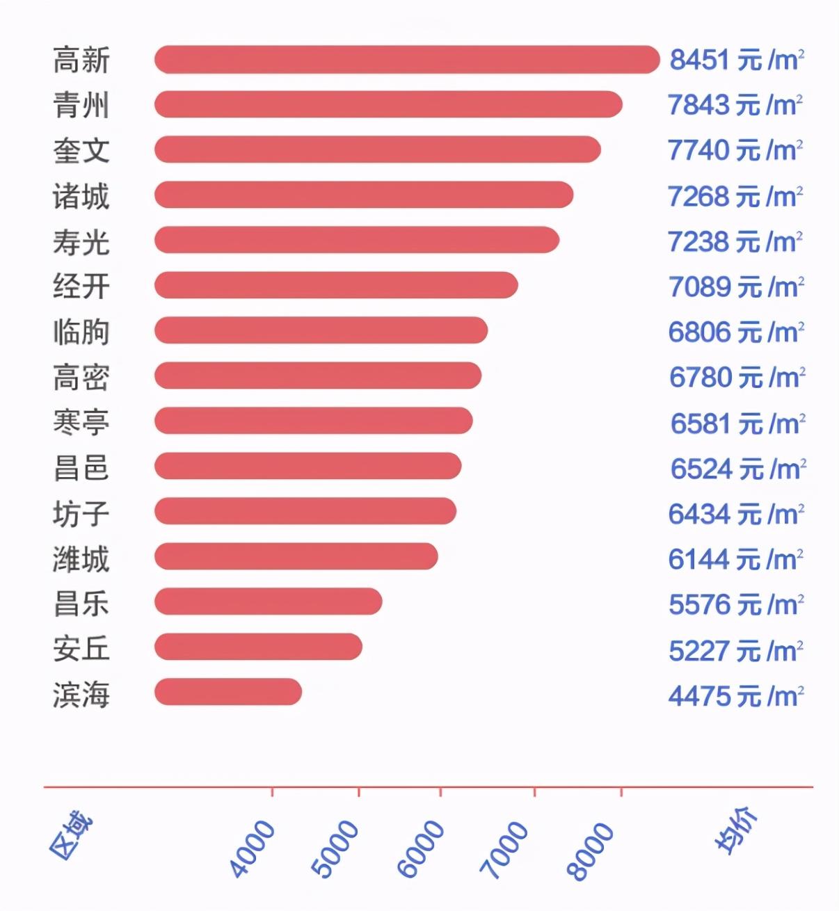 诸城二手房最新房源全面解析