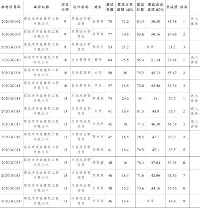 邵武最新招聘动态及其社会影响分析