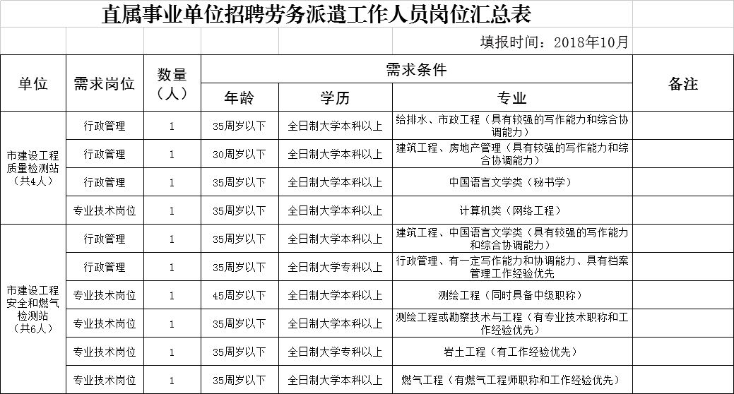 彰武县住房和城乡建设局最新招聘公告概览