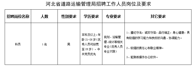 北市区交通运输局最新招聘信息