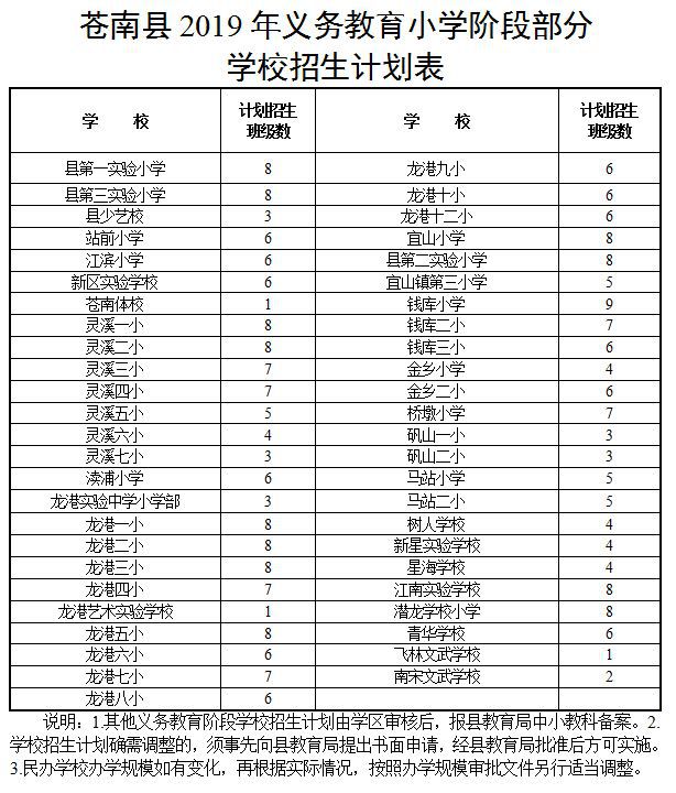 苍南县教育局最新发展规划概览