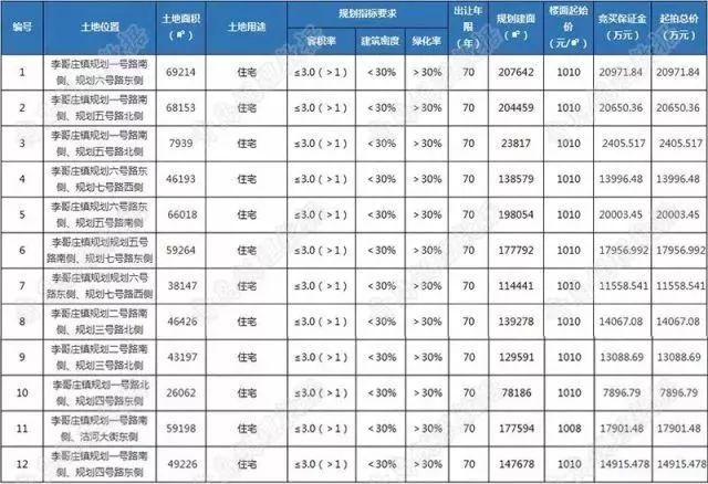 李哥庄最新消息全面解读与分析