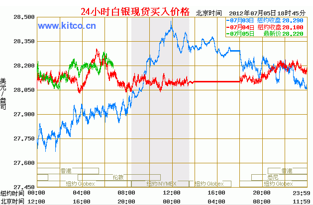 白银价格走势图及市场动向与影响因素深度解析