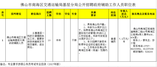 龙井市交通运输局招聘启事发布