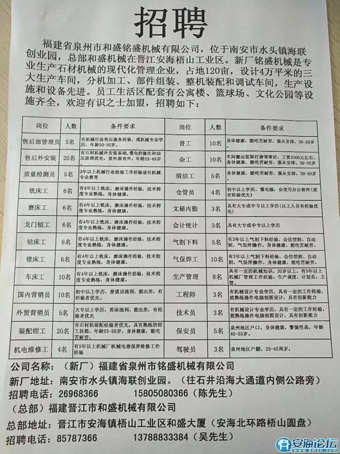 福州招聘网最新招聘动态及其行业影响力分析