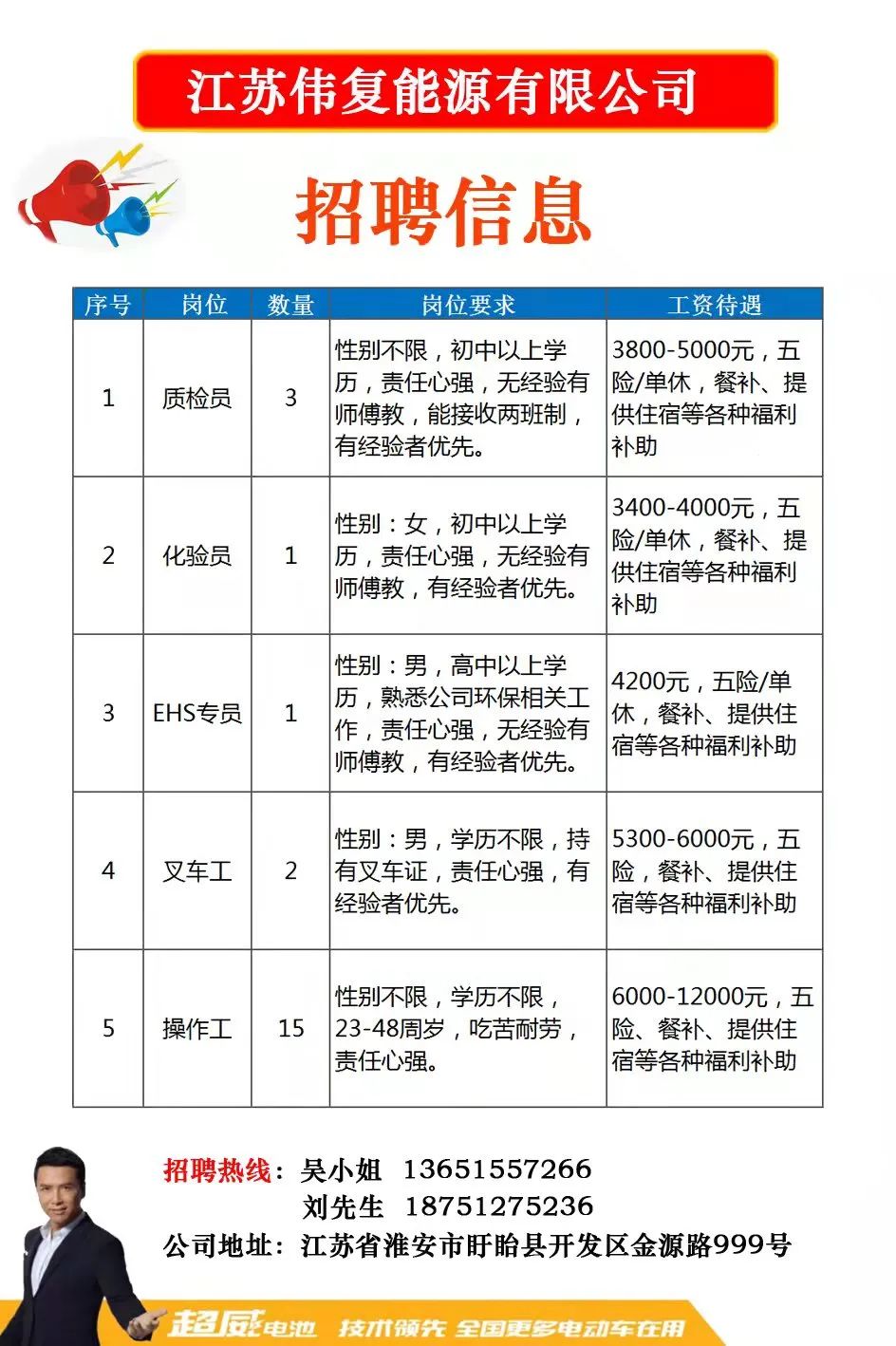 高邮招聘网最新招聘动态全面解析