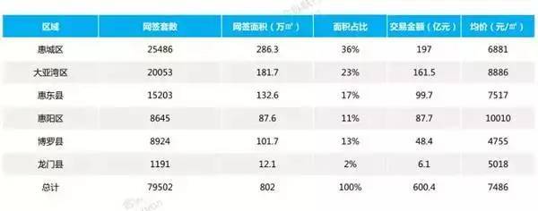 大亚湾最新房价走势分析