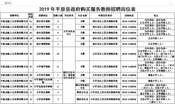 平原县最新招聘信息总览