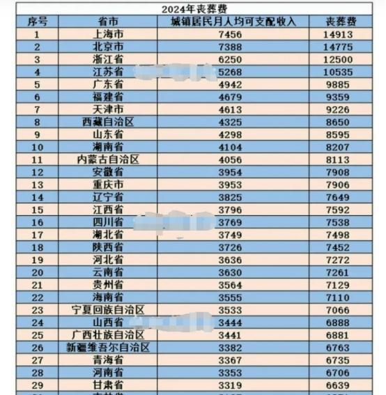 2024年抚恤金表最新解读，概览及其影响分析