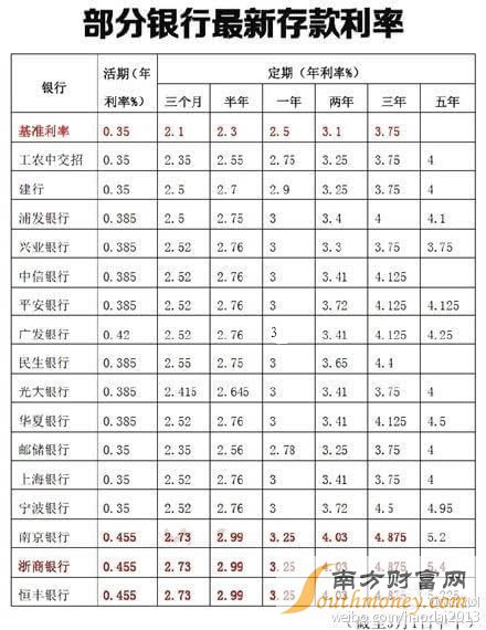 最新利息表揭示金融市场变化与趋势