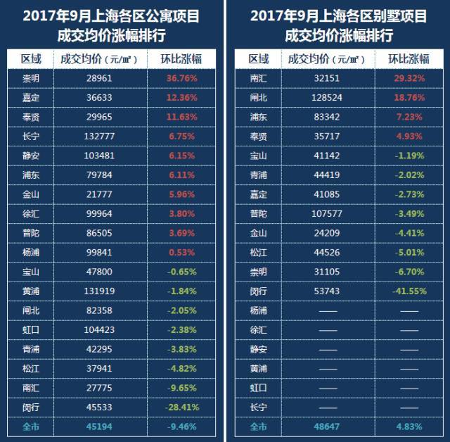 嘉定二手房最新价格概览