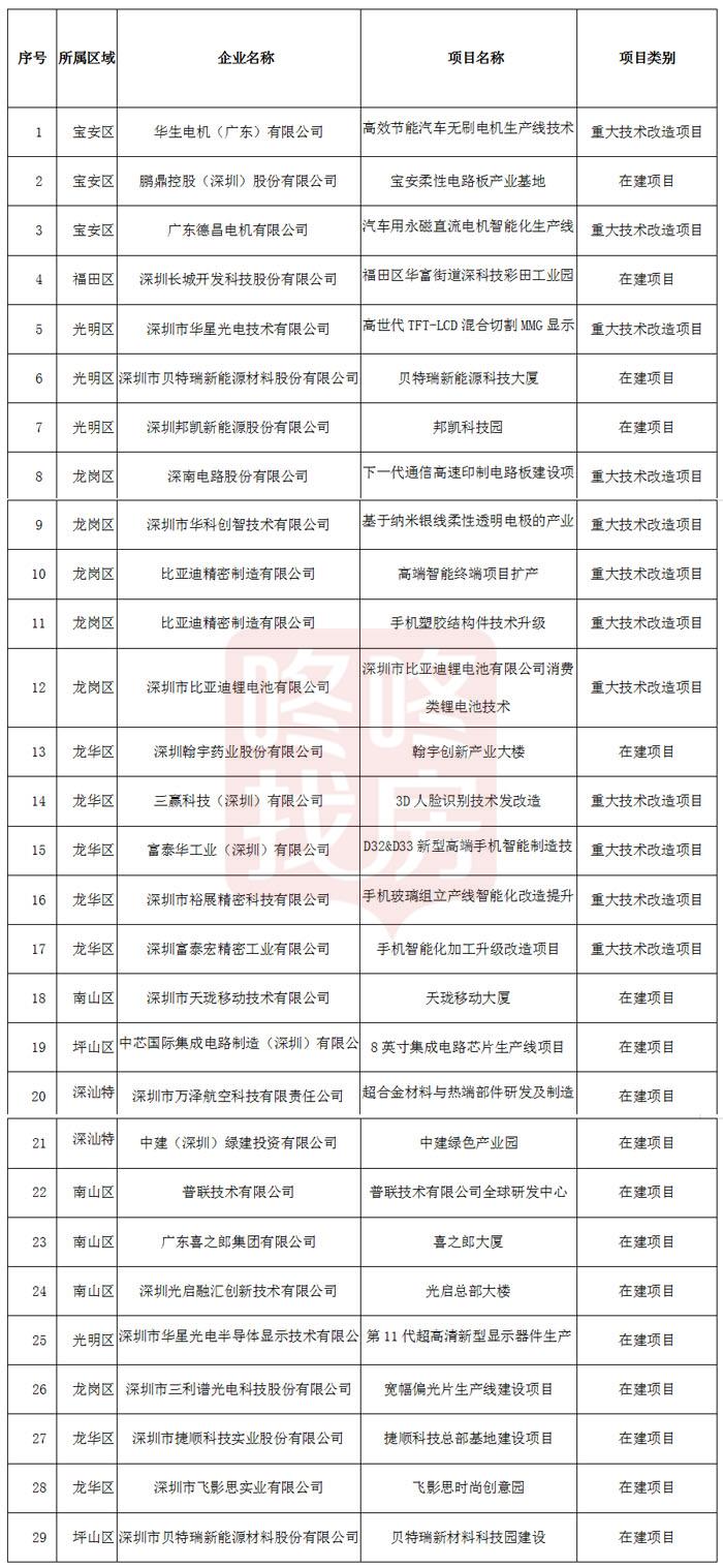 市辖区科学技术和工业信息化局最新项目进展报告概览