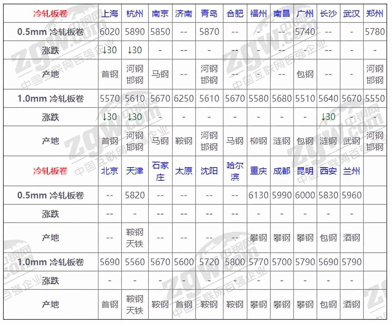 钢材价格最新动态，市场走势深度分析与预测