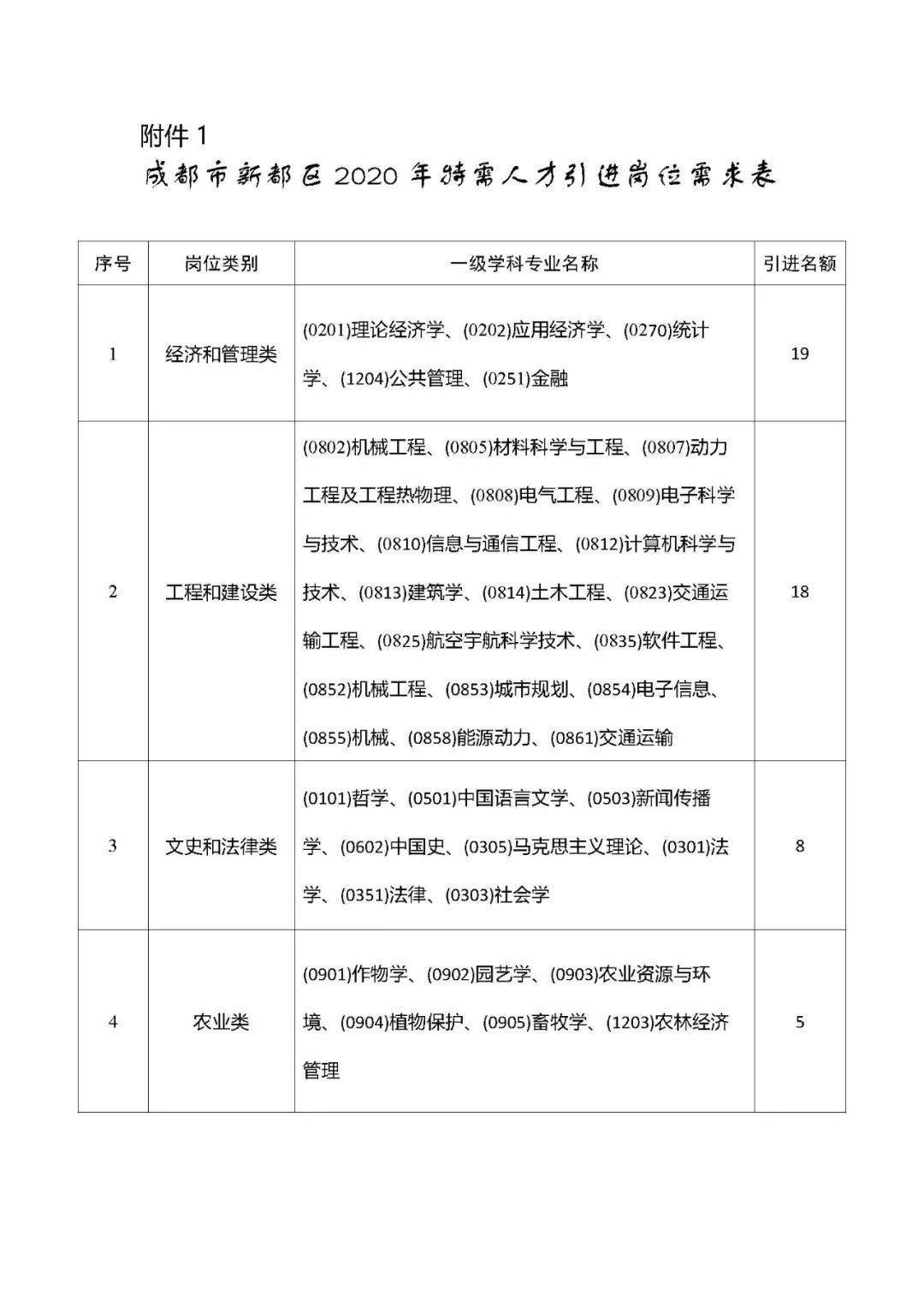 新都区人力资源和社会保障局最新招聘概览