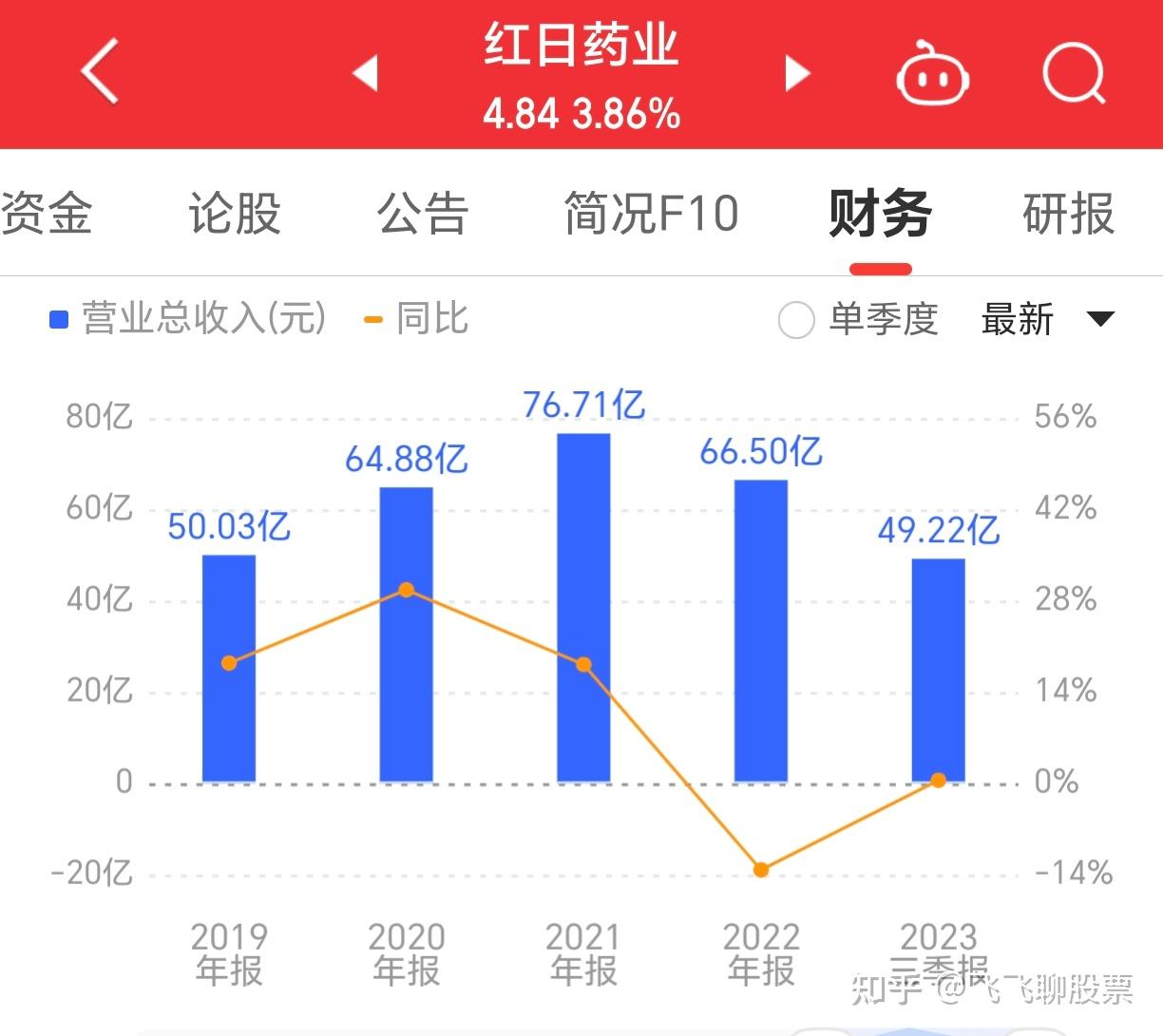 红日药业最新消息深度解读与分析