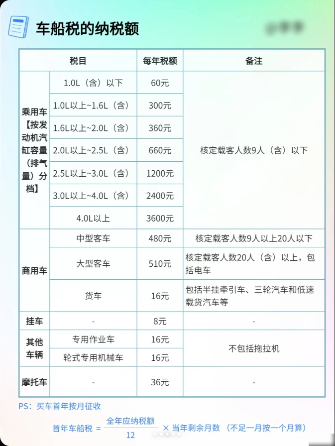 最新车船税政策解读及其影响分析