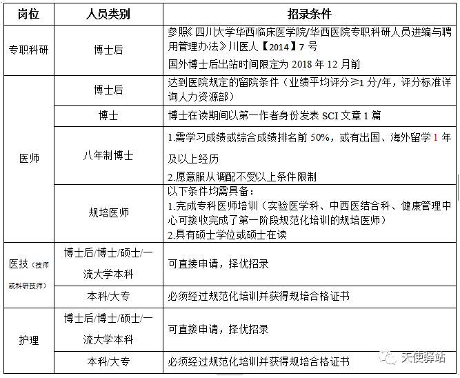 深圳护士招聘最新信息及其社会影响分析