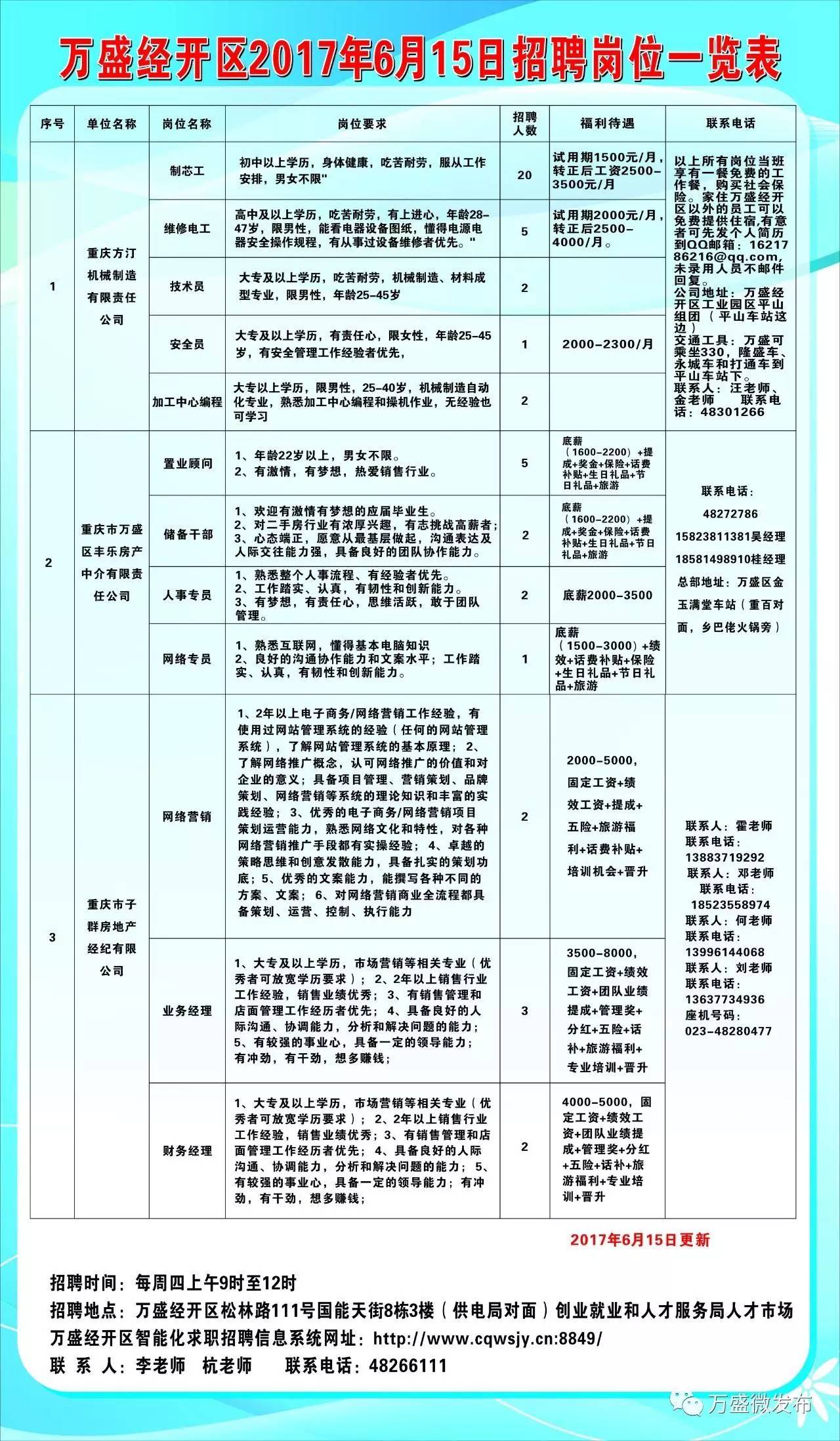 华县科学技术和工业信息化局最新招聘概览