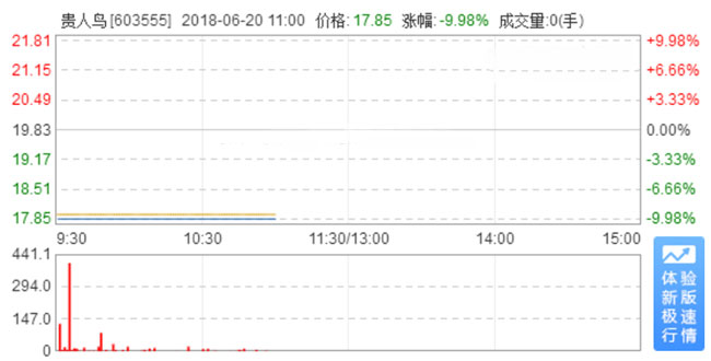 贵人鸟股票最新消息深度解读与分析