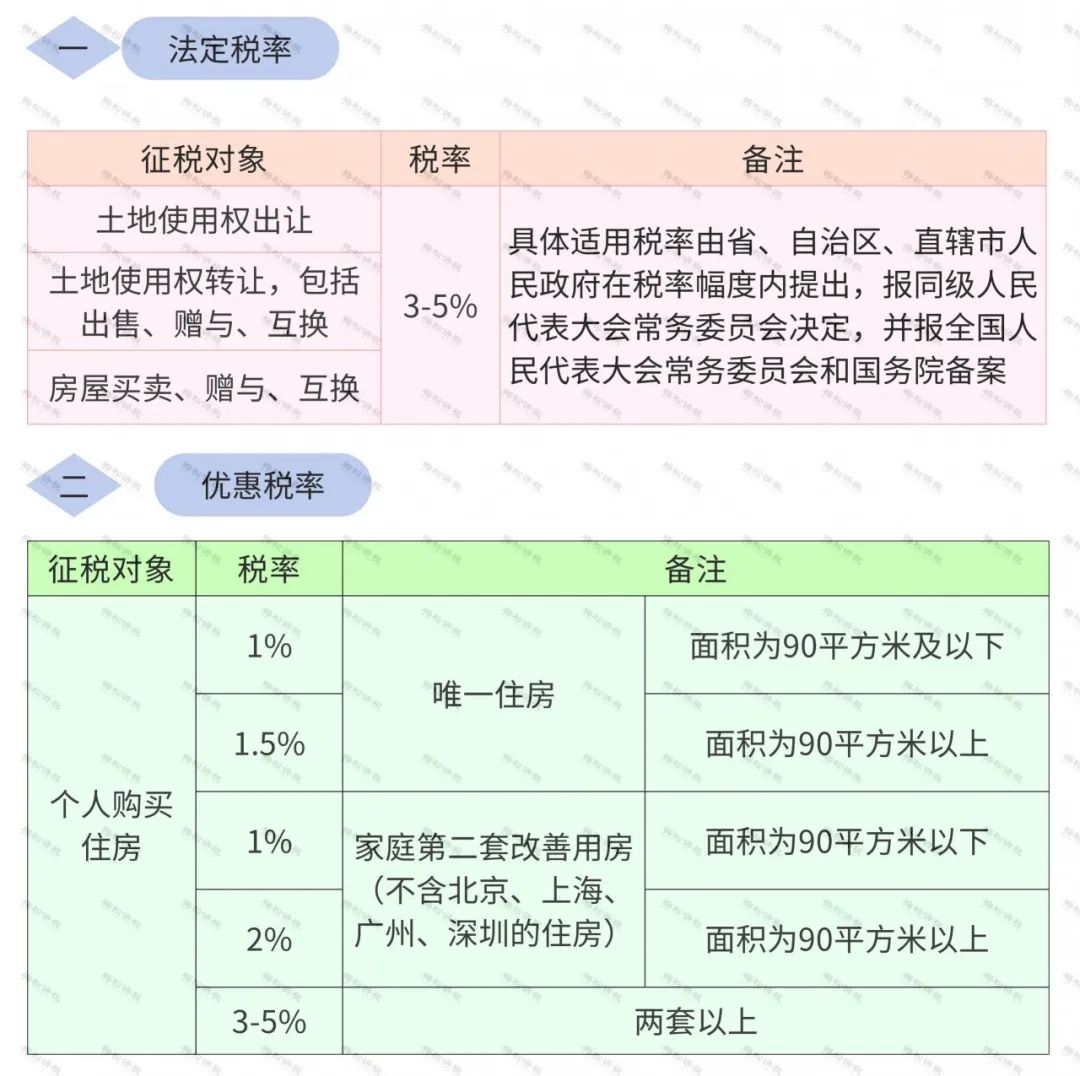 土地使用税最新政策解析及其对企业与个人的影响