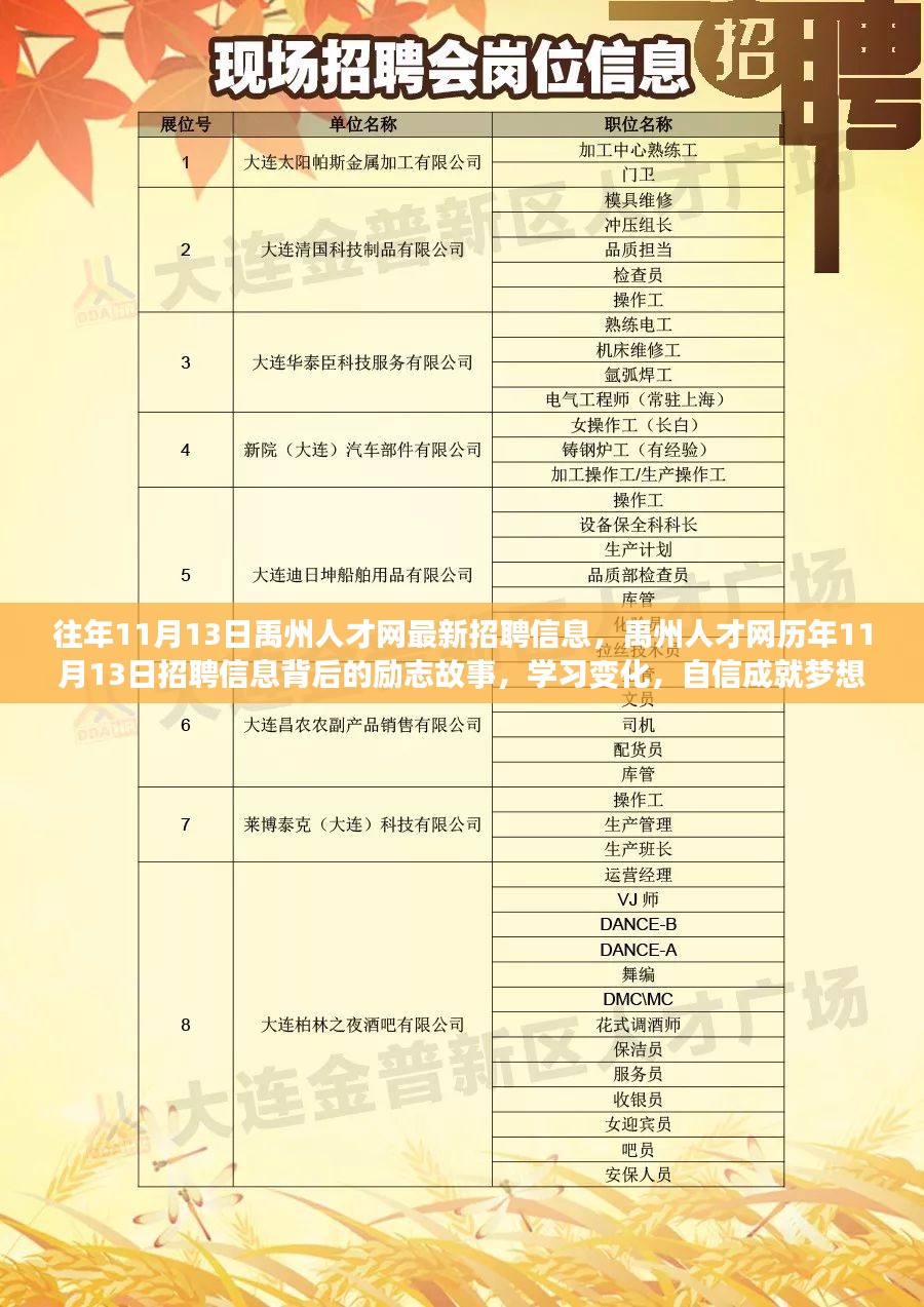 邳州论坛最新招聘信息，职业发展的新天地探索